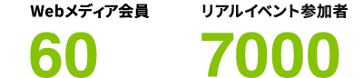 Webメディア会員60万人・リアルイベント参加者年間7000名