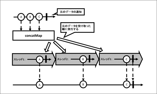 concatMapメソッドの場合