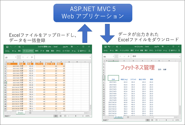 作成するWebアプリケーションの概要図