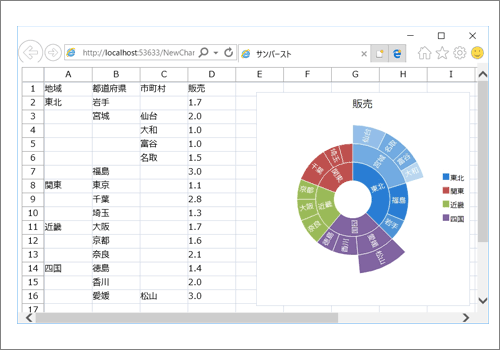 新しく追加されたサンバースト