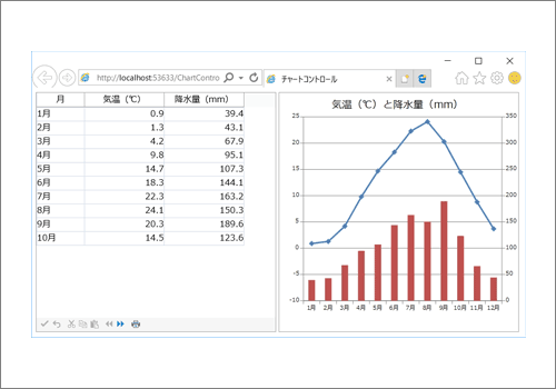 チャートコントロール
