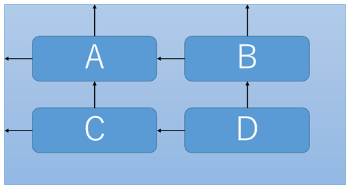 図1　ConstraintLayoutの考え方