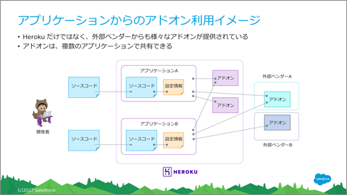 図1　アプリケーションからのアドオン利用のイメージ