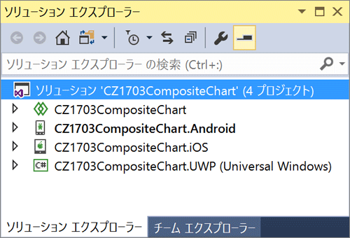 図2　ソリューション構成