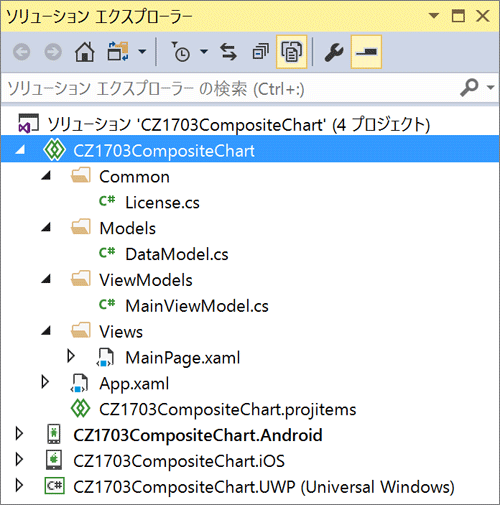 図5　ソリューション構成