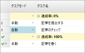 タスクのグループ化