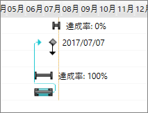 タイムスケールの変更