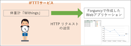 図26　サンプル体重管理の概要