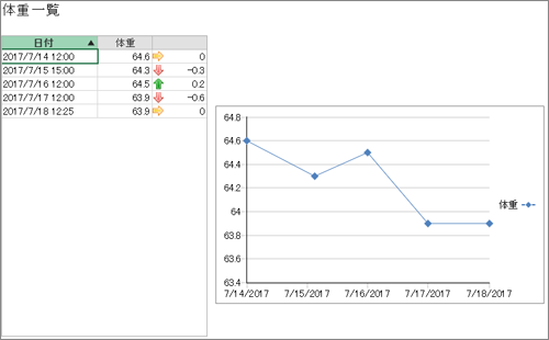 図27　【ブラウザー】Forguncyで体重一覧を表示するアプリケーションを作成し、ブラウザーから表示