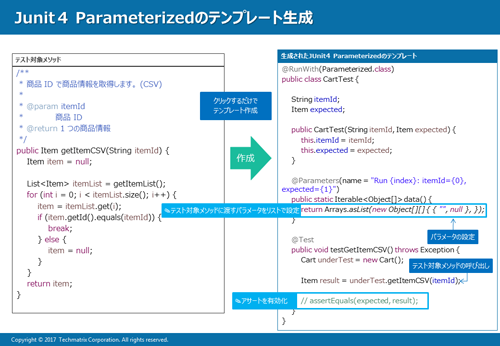 JUnit4 Parameterizedのテンプレート生成