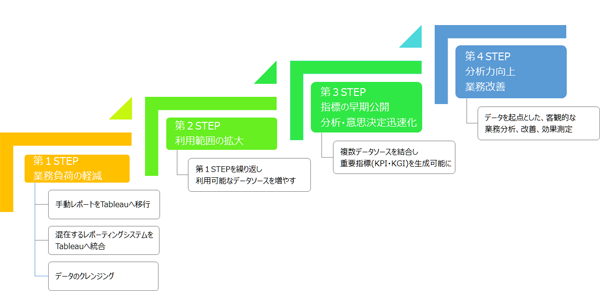 ロードマップの例