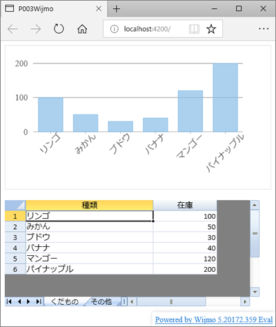 図6　Spread.Sheets＋Wijmo 5＋Angularのサンプル（P003-wijmo）