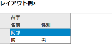 図6　リスト7に対応するMultiRowの表示（P002-layout）