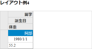 図7　リスト8に対応するMultiRowの表示（P002-layout）