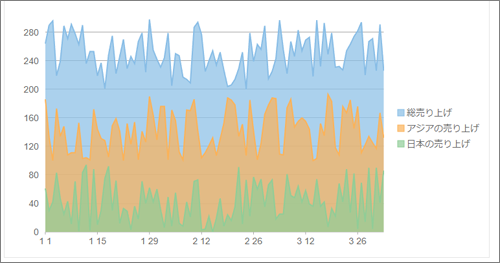 FlexChart