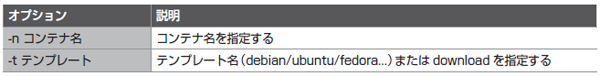lxc-createコマンドの主なオプション