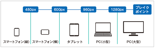 ブレイクポイント