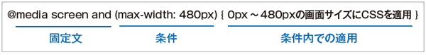 メディアクエリの基本構文