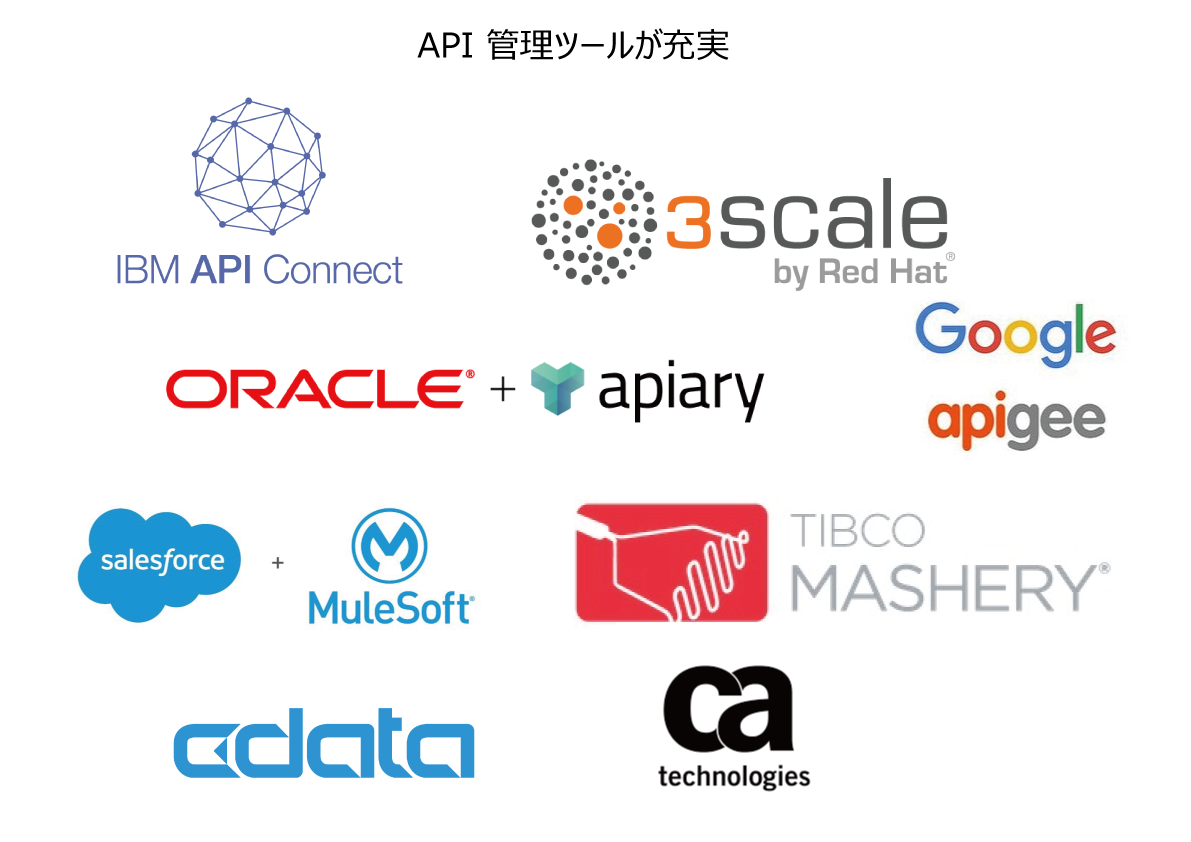 図4:API管理ツール市場は急成長中