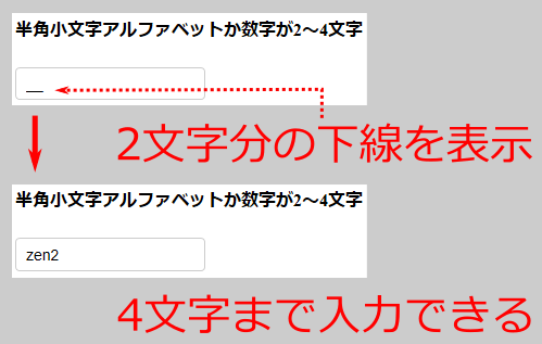 図6　マスクコントロールの入力ガイド（P002-format）