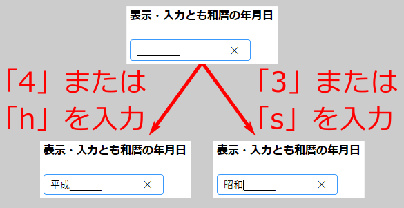 図8　入力ショートカットを利用した元号の入力（P002-format）