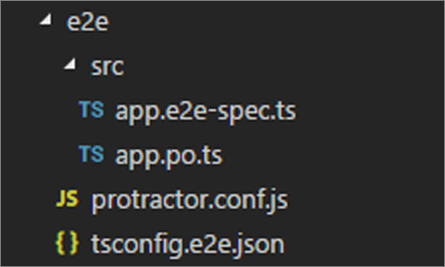 図1　Angular CLIが生成したe2eテストのファイル（P001-init）