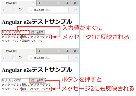図5 e2eテストでテストするサンプルWebページ(P002-basic)