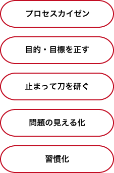 図2