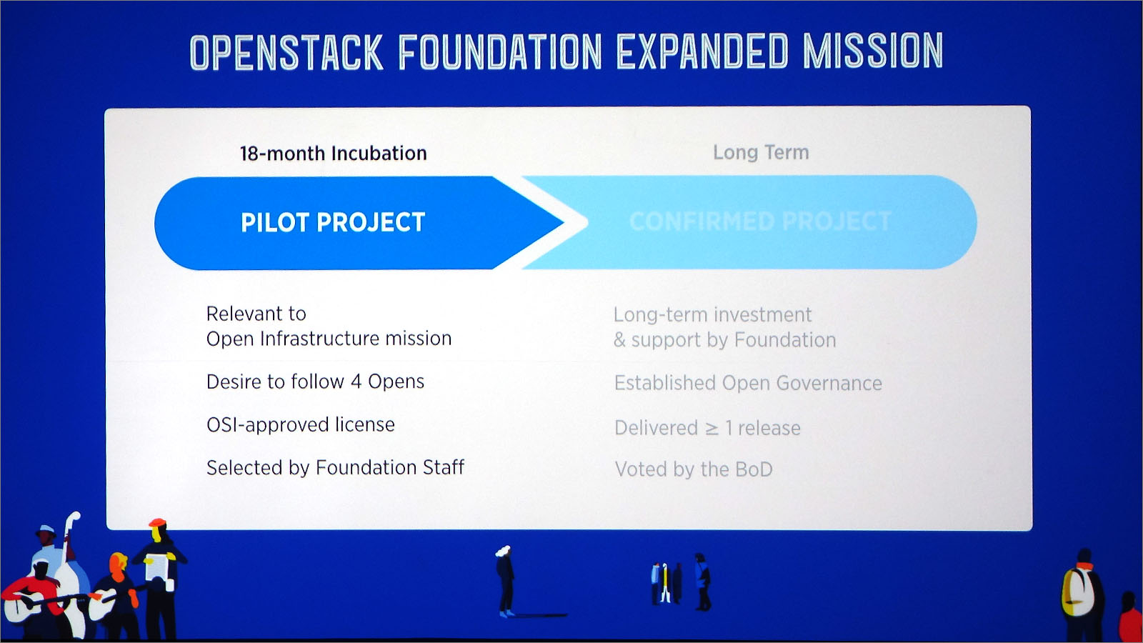 OpenStack Foundationにおけるパイロット選定スキーム
