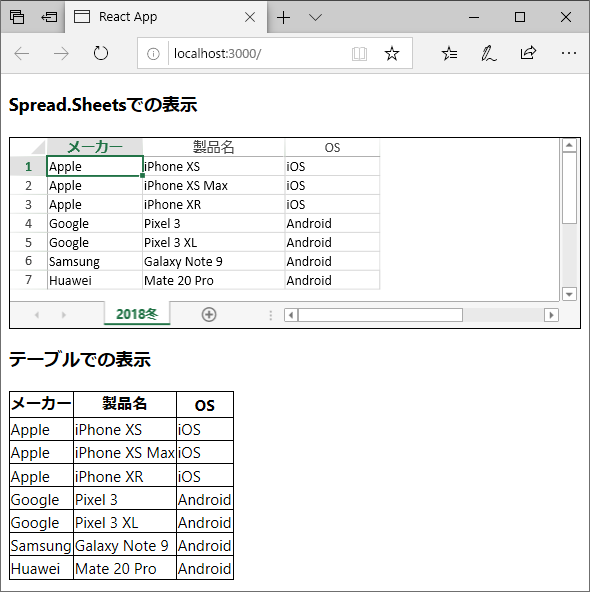 図1　ReactでSpread.Sheetsを表示するサンプル（p002-spreadsheets）