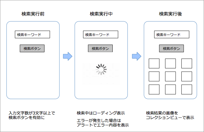 Yahoo!画像検索を利用した画像検索アプリ