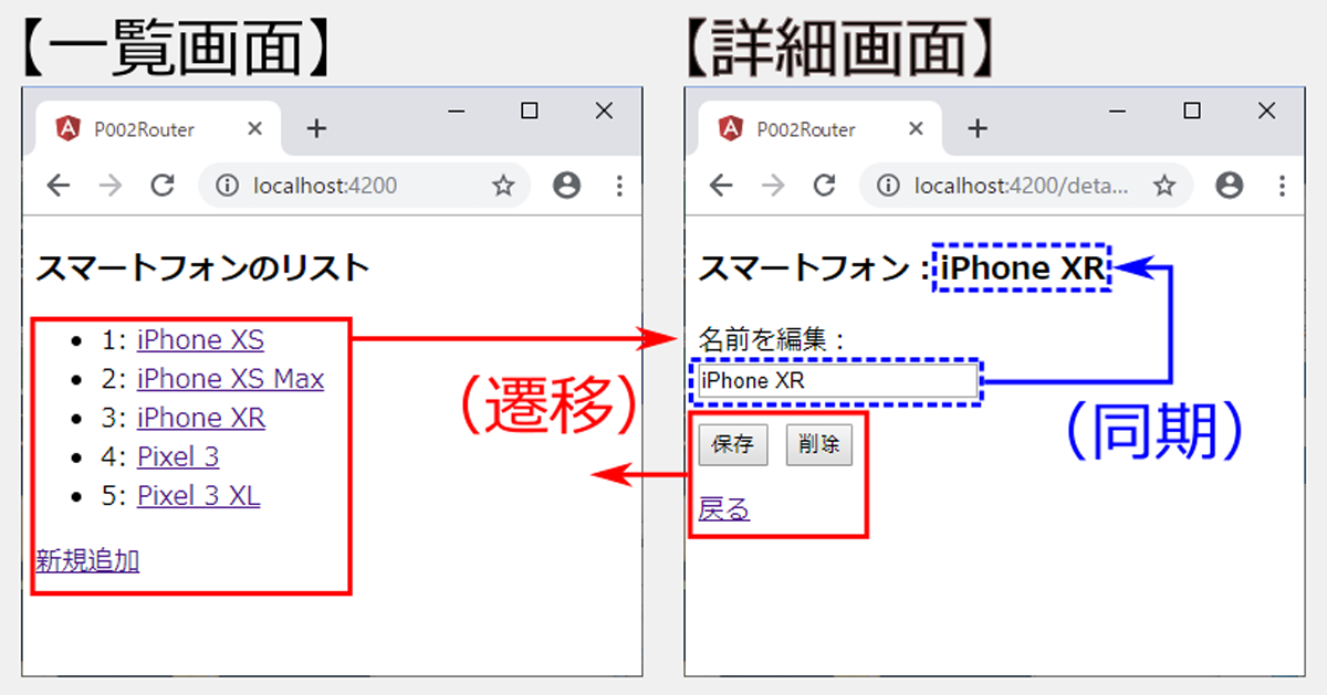 図6:Web APIからデータを取得して表示するサンプル(p002-router)