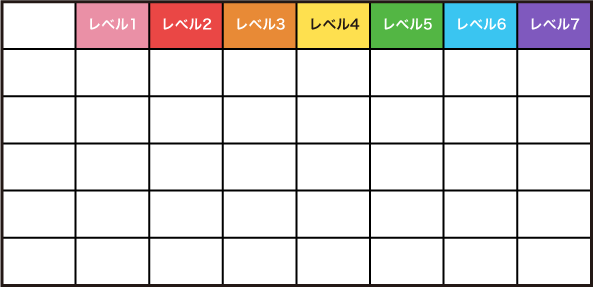 デリゲーションボード