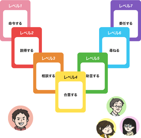 7枚の権限レベルのカード