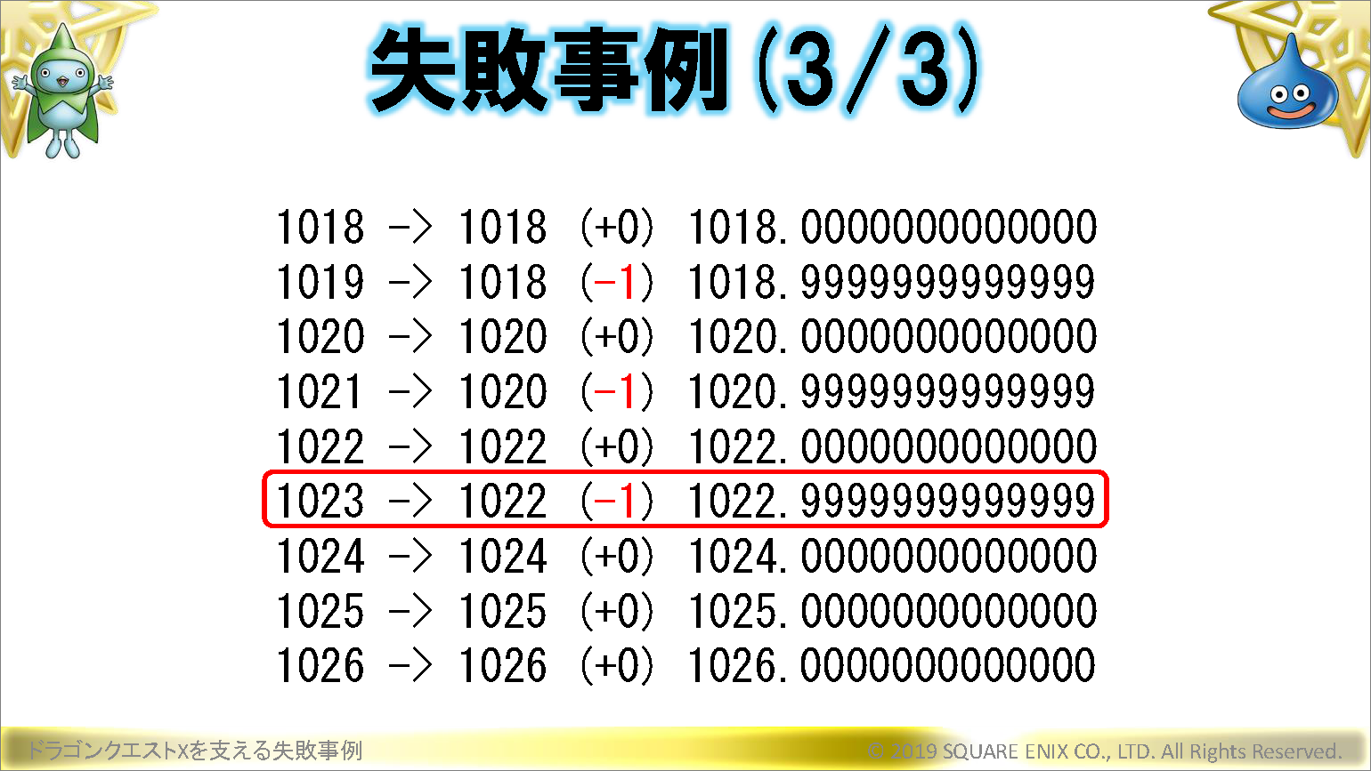 double型において1023という数値を1000で割り、その次に1000を掛けると、1022.999...という数値になってしまう。不具合が発生した魚での判定基準では、1023mm以上を「ビッグ」、1022mm以下を「ノーマル」としており、ちょうどその部分でずれが発生していた