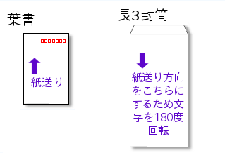 封筒のための180度回転印刷：封筒は底の向きに送る