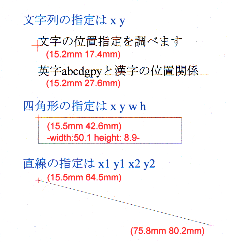 文字列、四角、直線の印刷位置の指定方法：赤で示した+印が指定の印刷位置