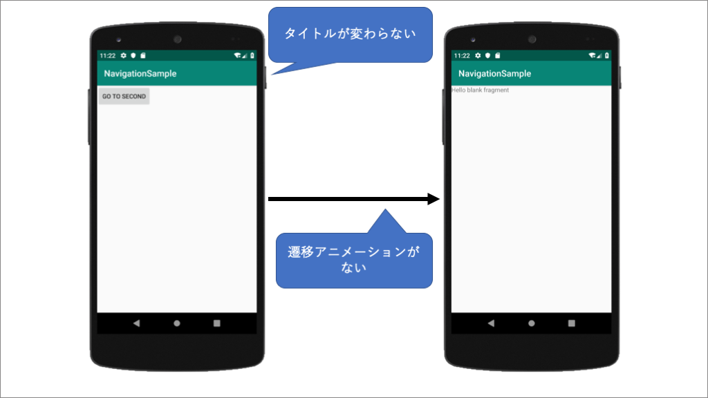 図1：FirstStepサンプルの残念な点