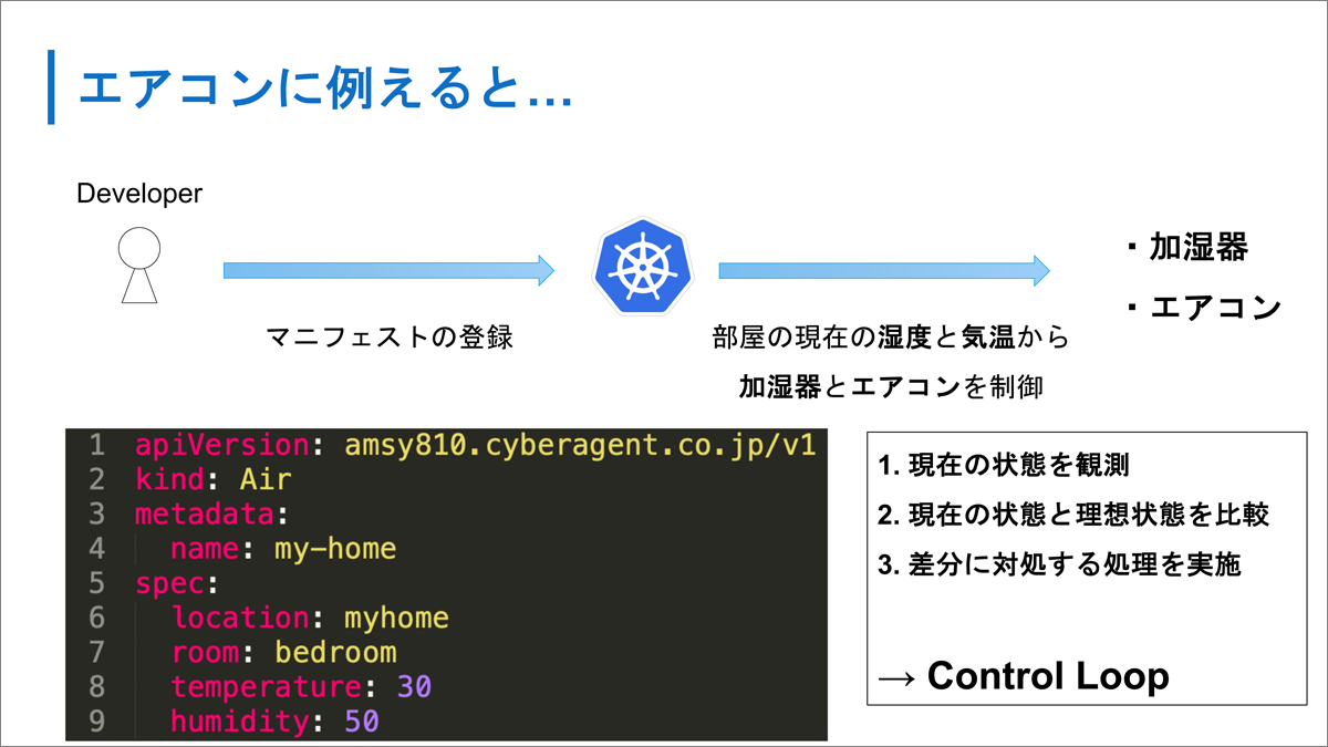 スライドP.63:エアコンの制御で例えられたKubernetesの「コントロールループ」という機能