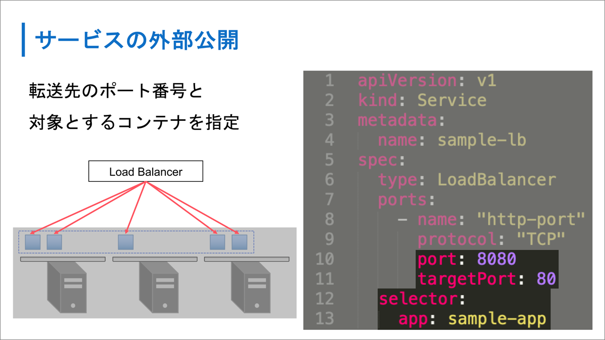 スライドP.52:シンプルなYAML形式の定義によりInfrastructure as Codeを実現
