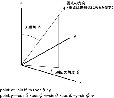 図1 三次元座標を二次元座標に変換するための条件と変換式