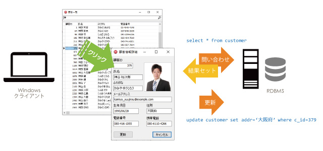 図2　C/Sアプリケーションの構成