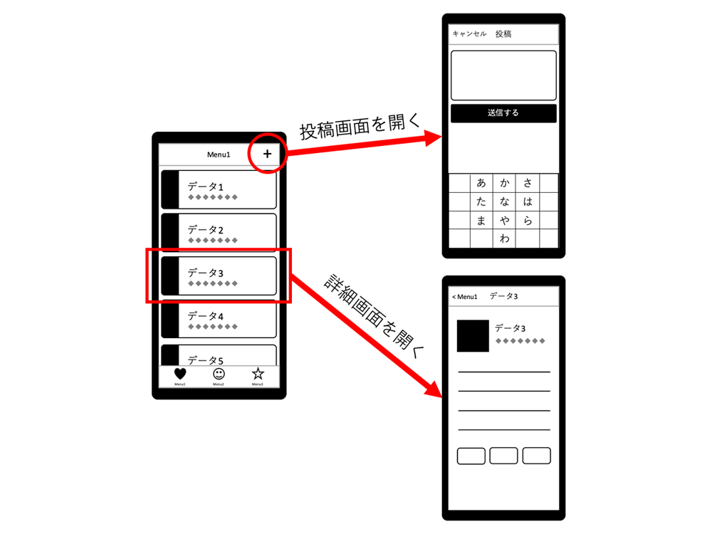 図1：画面ごとに違った機能を持たせる