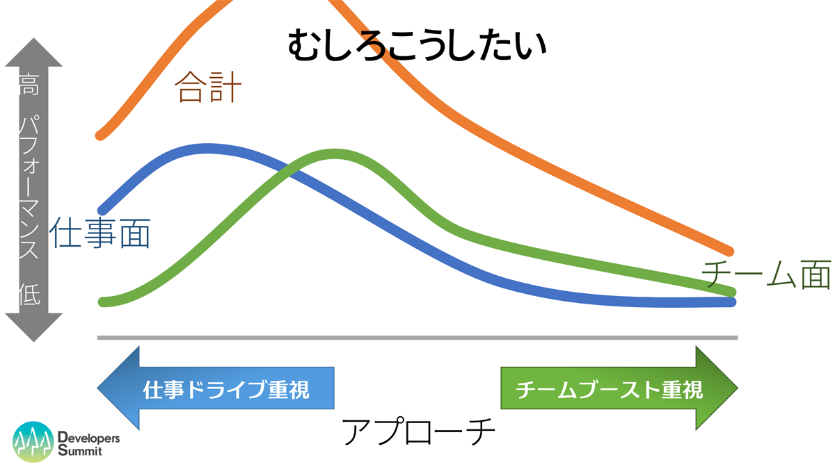 モブプログラミングで、チームのブーストと仕事のドライブの両方を目指す