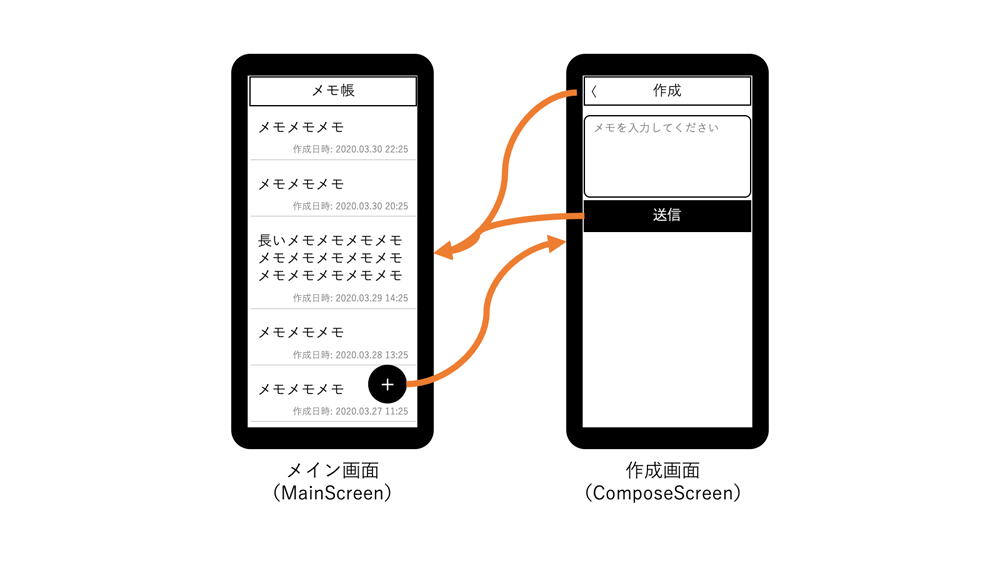 図1：メモアプリのスケッチ