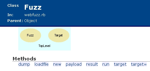 図2 FuzzクラスのRDoc出力 図2 FuzzクラスのRDoc出力