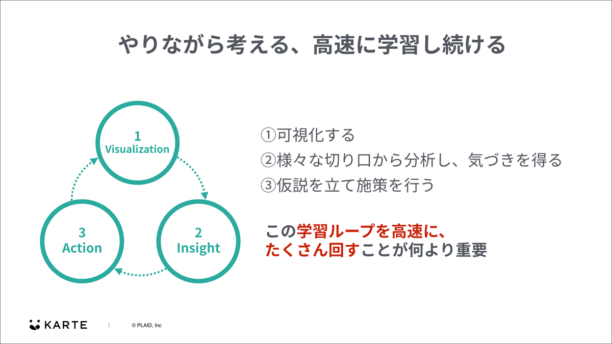 顧客行動の計測と可視化からインサイトを得て、次のアクションを起こす「学習ループ」
