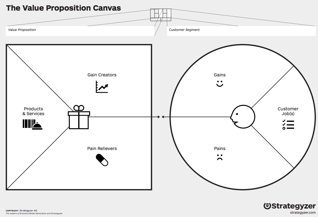 出典:https://www.strategyzer.com/canvas/value-proposition-canvas