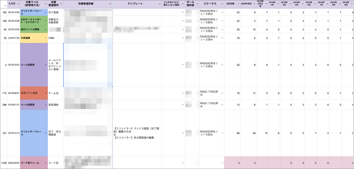 ★追記:ユーザーのフィードバックを優先順位づけするためのシート★