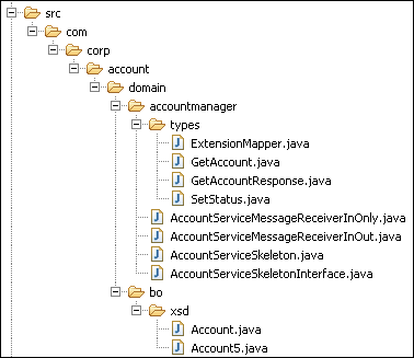 図4 生成されるサーバサイド(スケルトン)コード 図4 生成されるサーバサイド(スケルトン)コード
